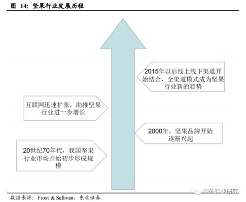 對標(biāo)海外休閑食品巨頭發(fā)展路徑，探究國內(nèi)貿(mào)易代理商未來發(fā)展戰(zhàn)略